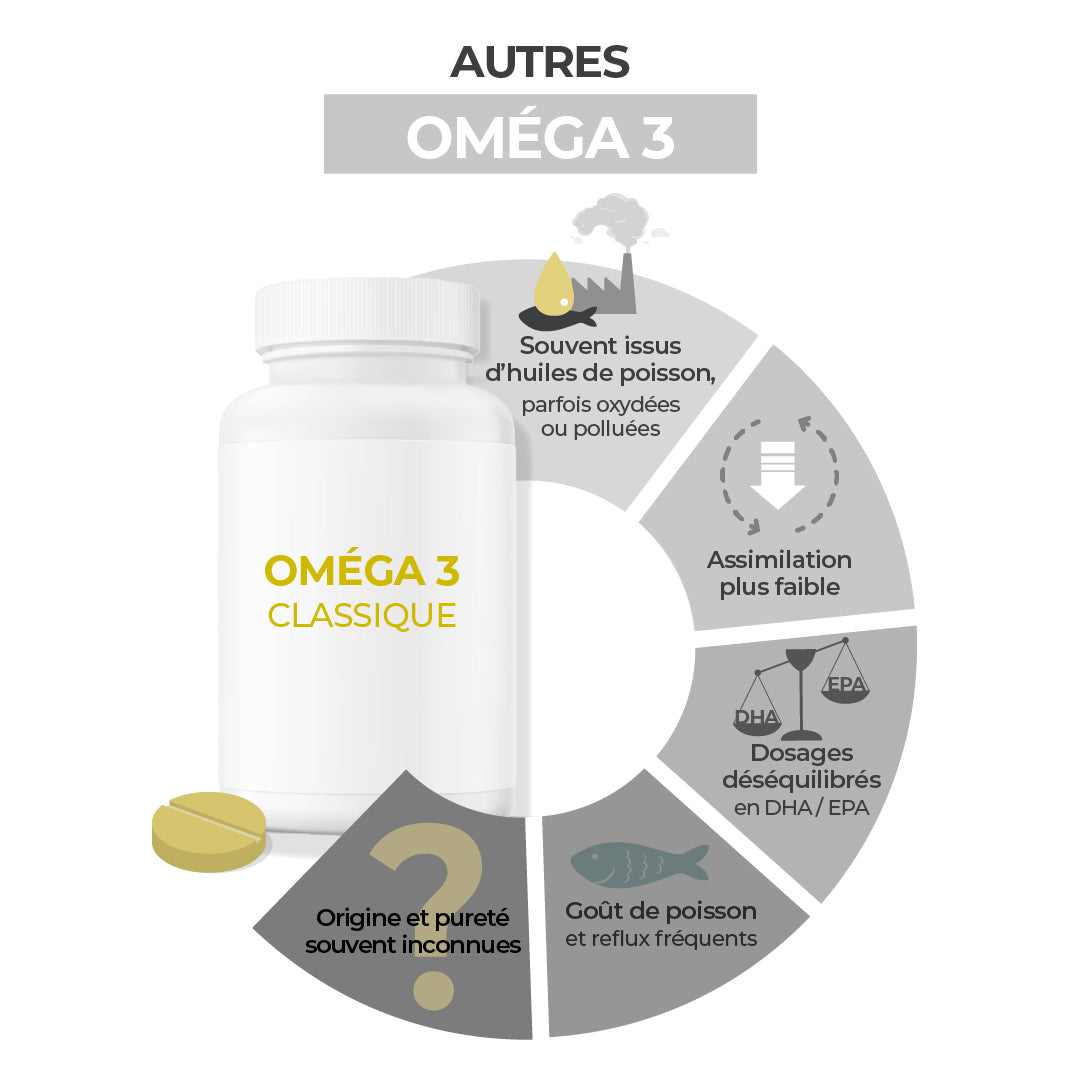 comparatifs autre