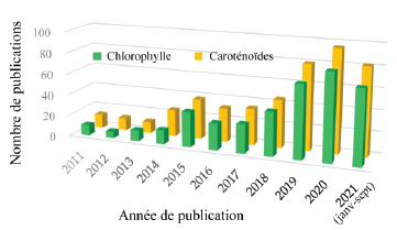 Co-Enzyme Q10