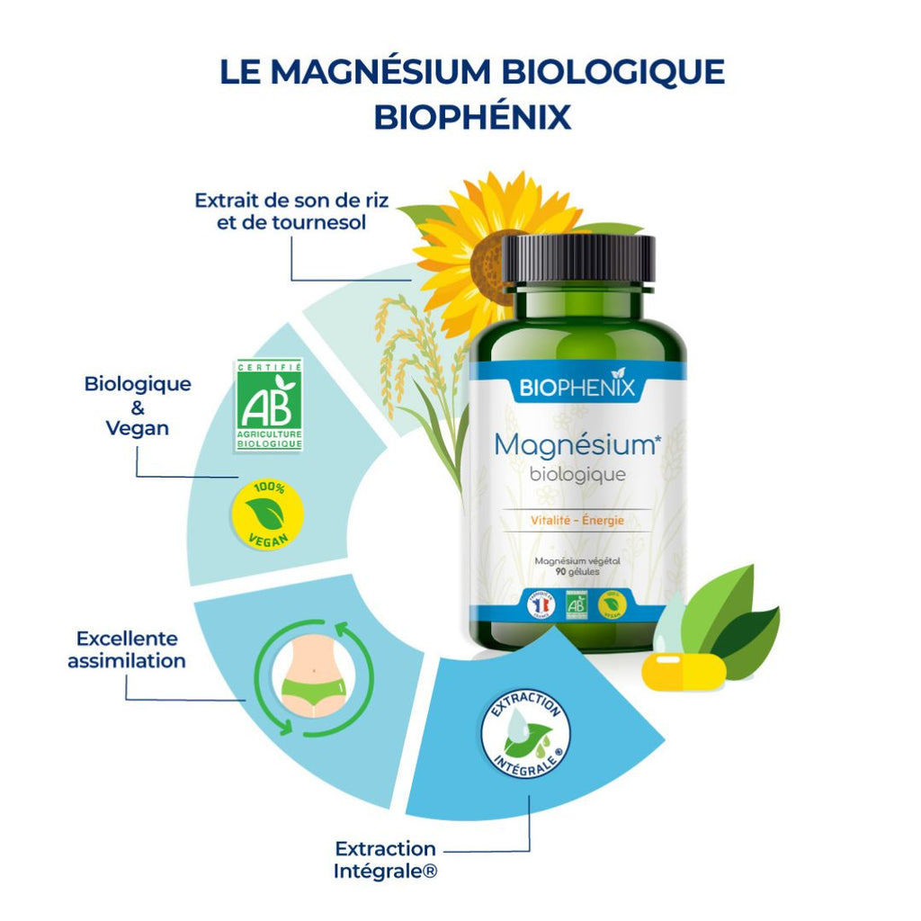 comparatifs magnéisum biophenix