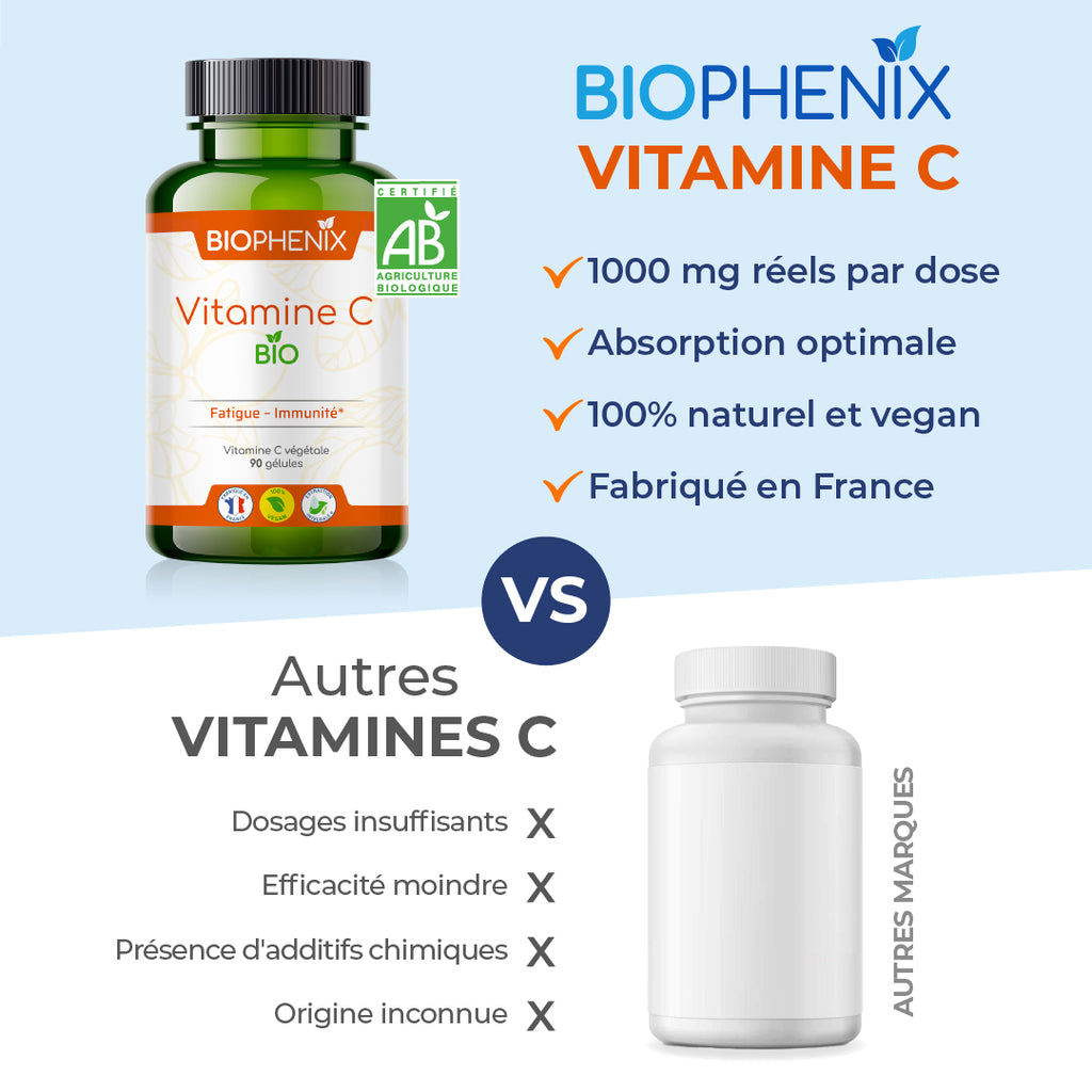 vitamine c comparatifs