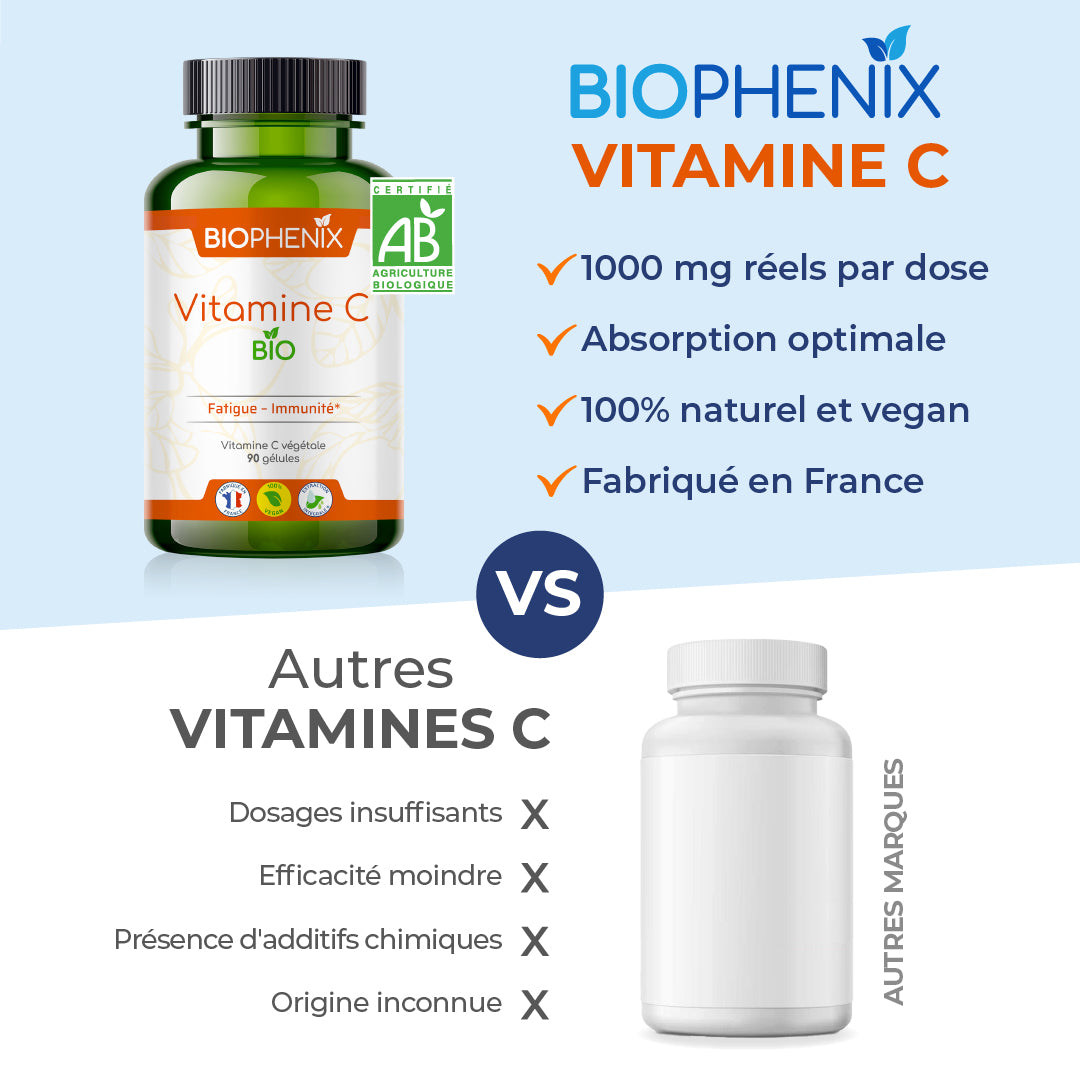 vitamine c comparatifs
